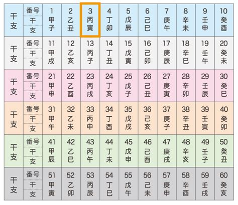 丙寅 性格|四柱推命｜丙寅（きのとうし）の性格や特徴とは？恋愛・相性も 